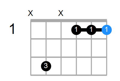 Fm/C Chord